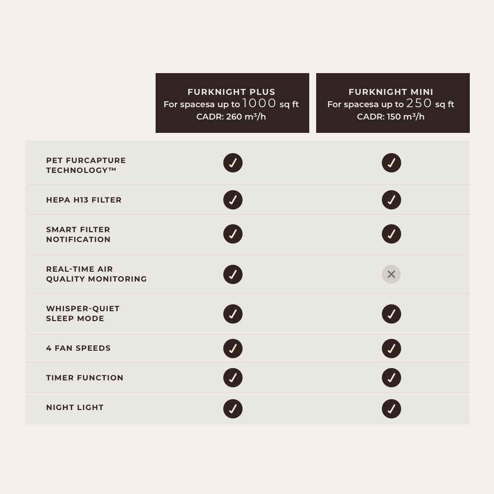 hepa air purifier for pets-PetsAirPurifier-FurKnight Mini/Plus