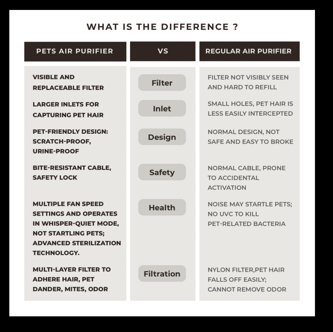 hepa air purifier for pets-PetsAirPurifier-KnightPlus/Mini