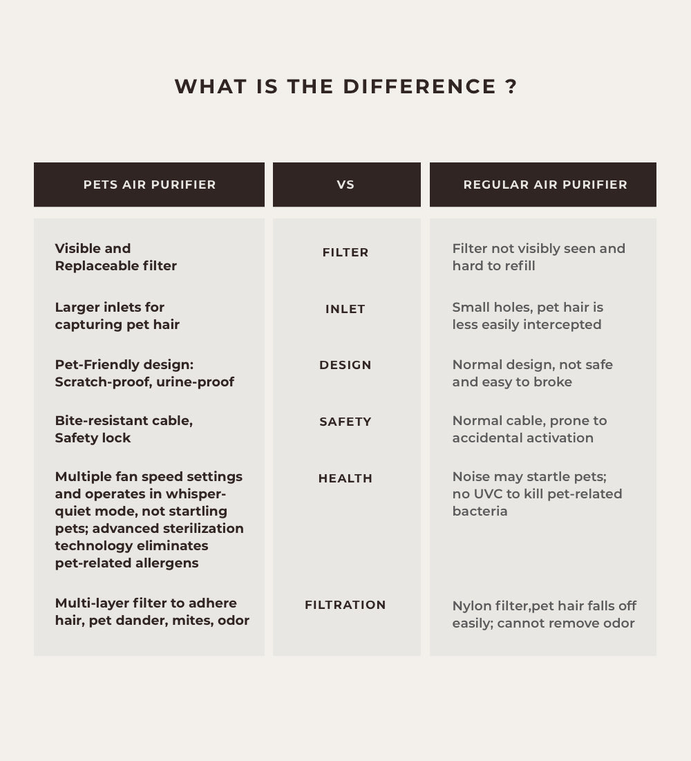 best air cleaner for pets-PetsAirPurifier-FurKnight Plus/Mini