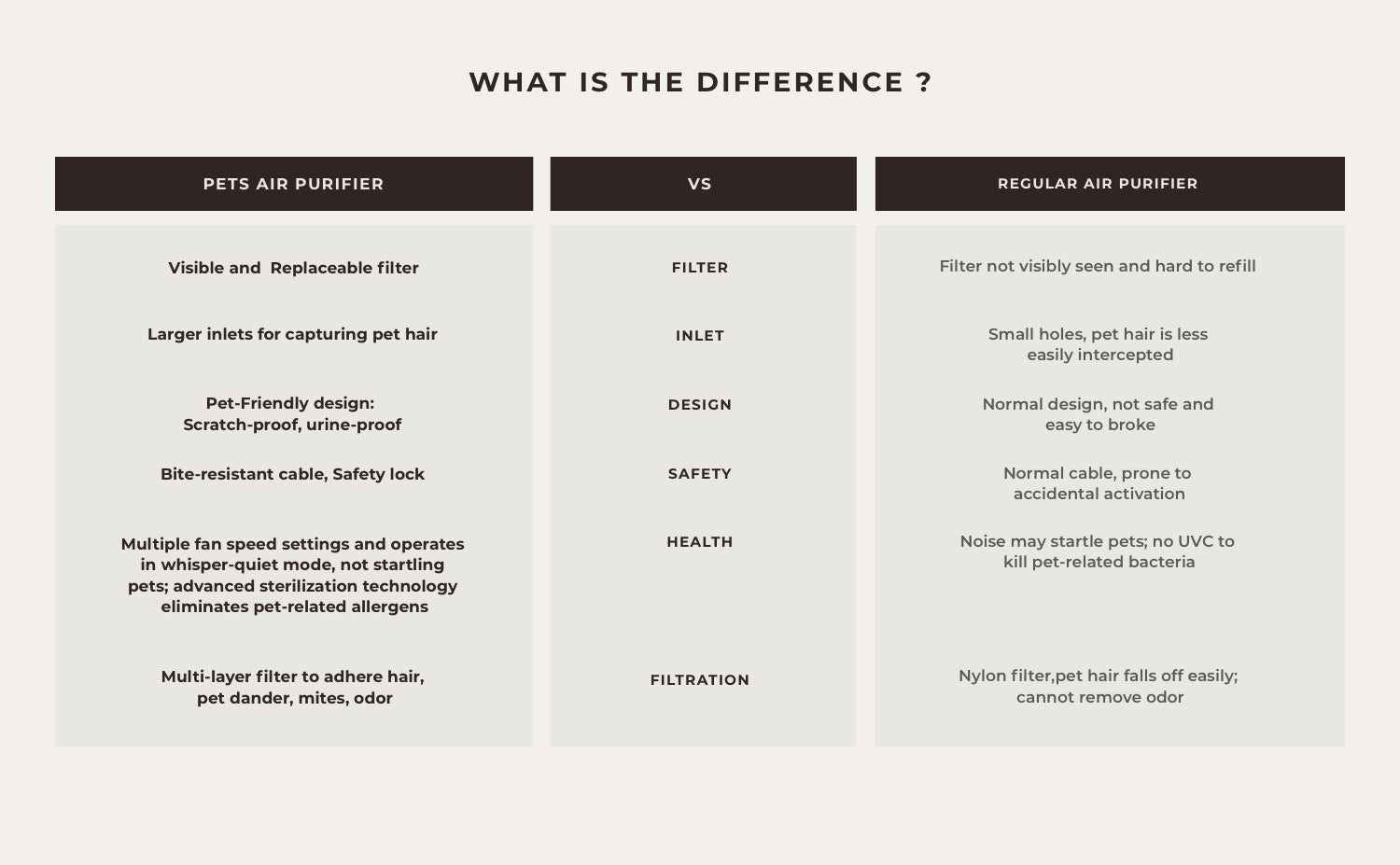 best air cleaner for pets-PetsAirPurifier-FurKnight Plus/Mini